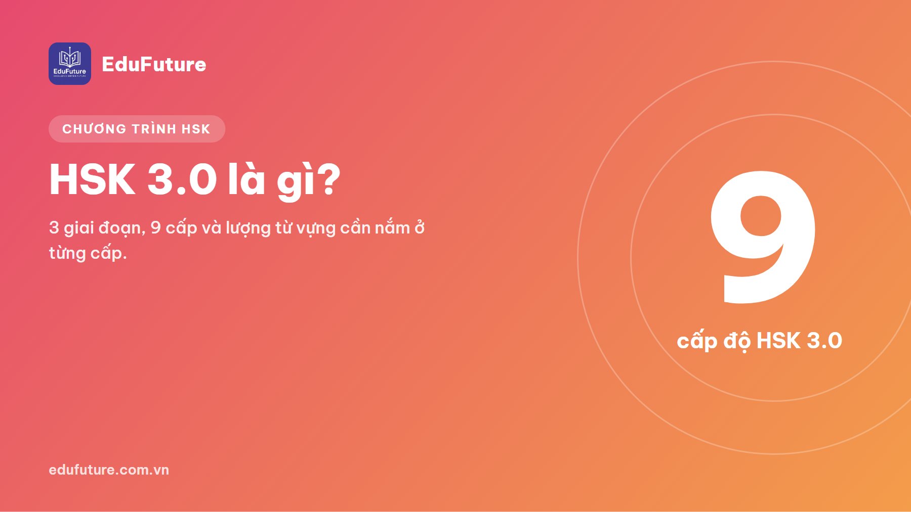 HSK 3.0 là gì? Hệ thống 9 cấp mới và những điều người học tiếng Trung cần biết